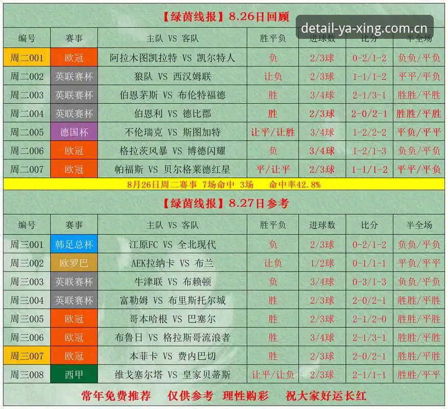 亚星CN篮球赔率表深度评测：老用户亲测QZS2引擎下的赛事数据体验