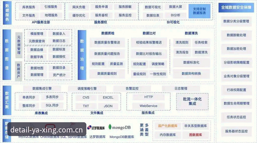 yaxing亚星平台数据引擎深度分析：从QZS2架构到多端适配的全面解读